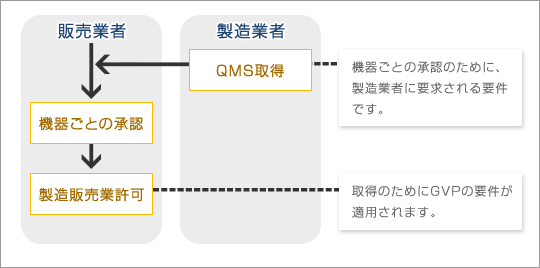 GMP/QMS�Ƃ�